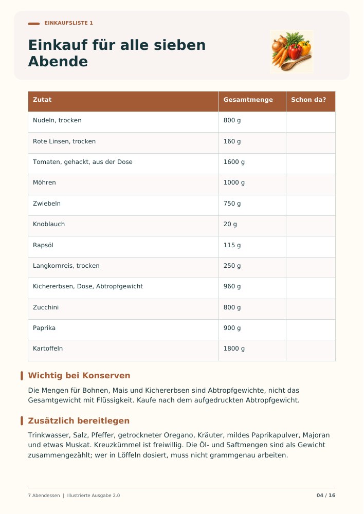 Echte Innenseite aus 7 Abendessen, ein Einkaufsplan
